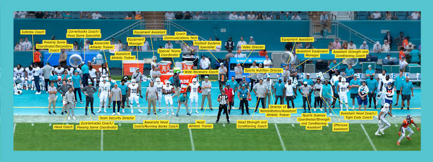 A wide shot of the Dolphins sideline during a Week 3 home game against the Broncos, with labels showing the position titles of various members of the staff.